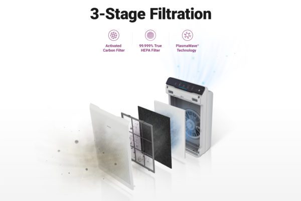 Winix - Air Purification