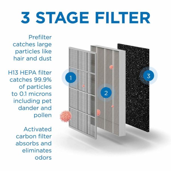 Medify Air MA-25 Replacement Filter Set - Single - Image 4