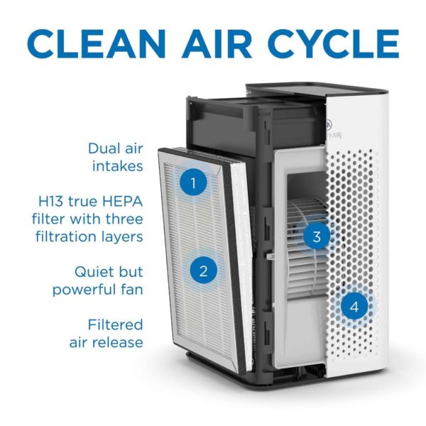 Medify Air MA-25 Replacement Filter Set - Single - Image 5